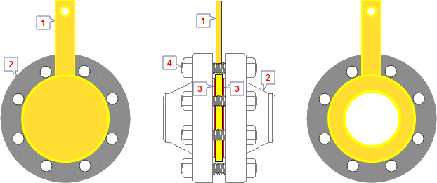 Spade flange, Spacer flange, Paddle blank flange and Paddle Spacer flange,